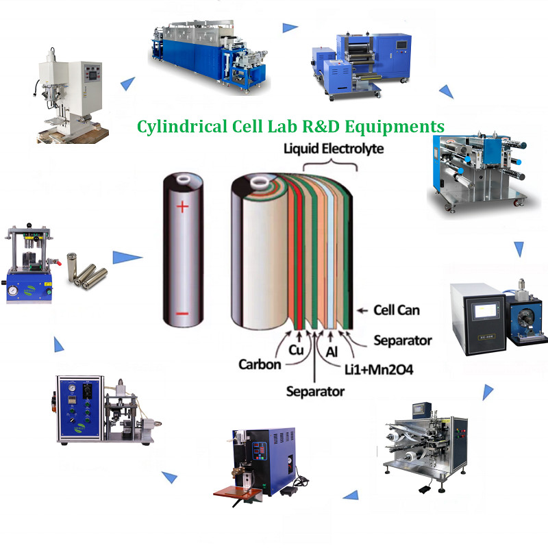 Lithium ion Battery Making Machine Cylindrical Cell Pouch Cell Coin ...